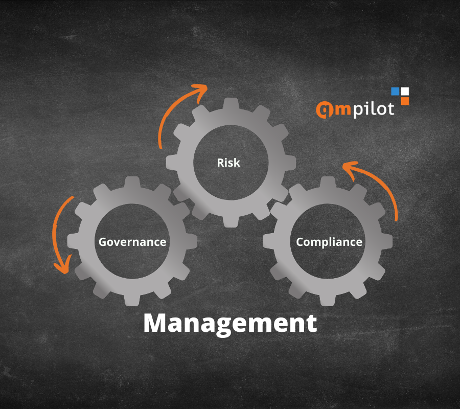 GRC Symbolbild 3 ineinander greifende Zahnränder mit Titel Governance, Risk, Compliance